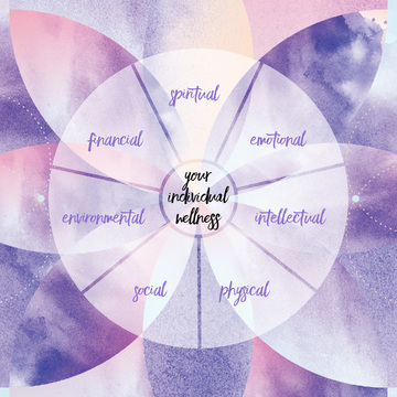 Wellness Wheel