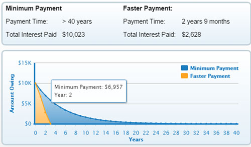 payment
