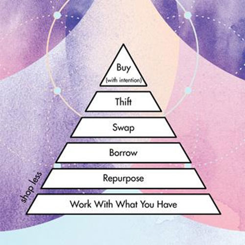 Buyerarchy of Needs