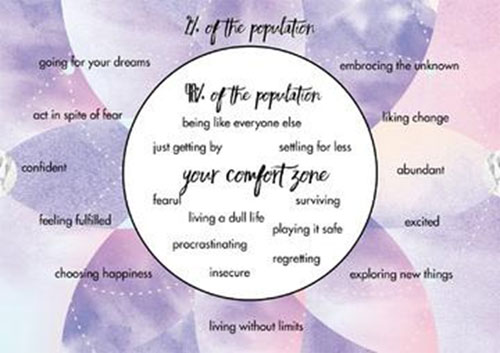 Your Comfort Zone