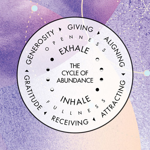 The cycle of abundance
